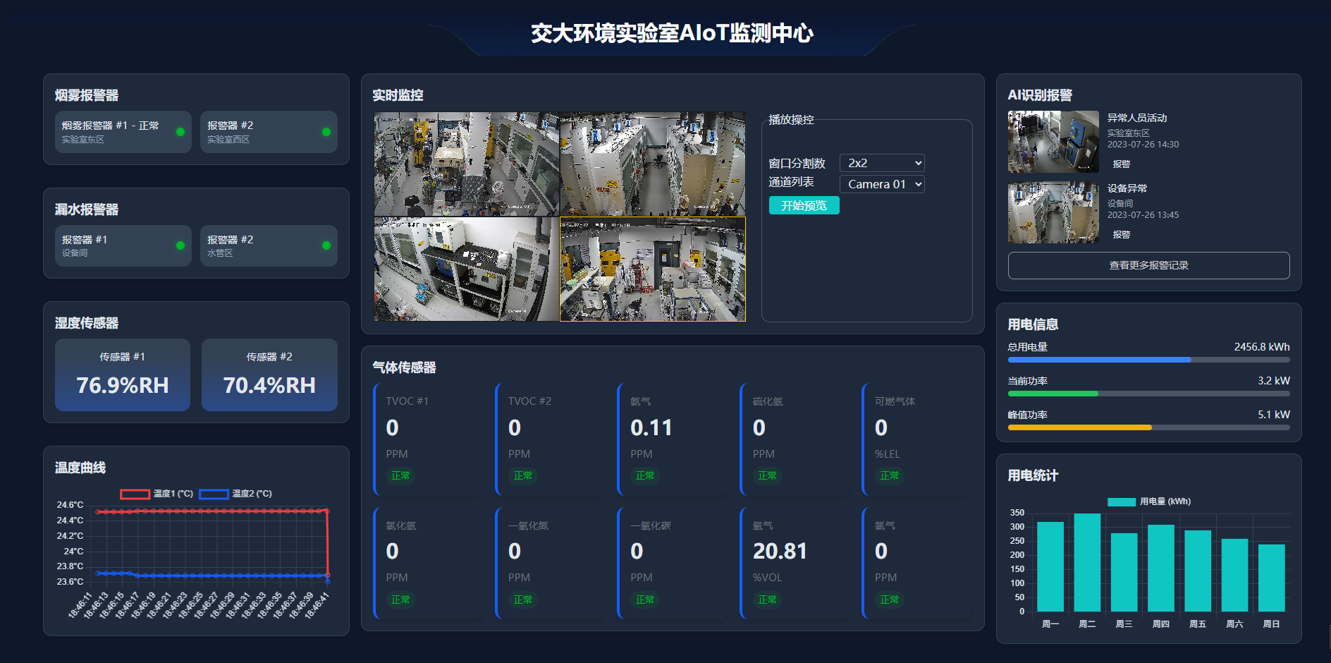 轩绮智能实验室AIoT智慧平台 - 上海交通大学环境实验室案例