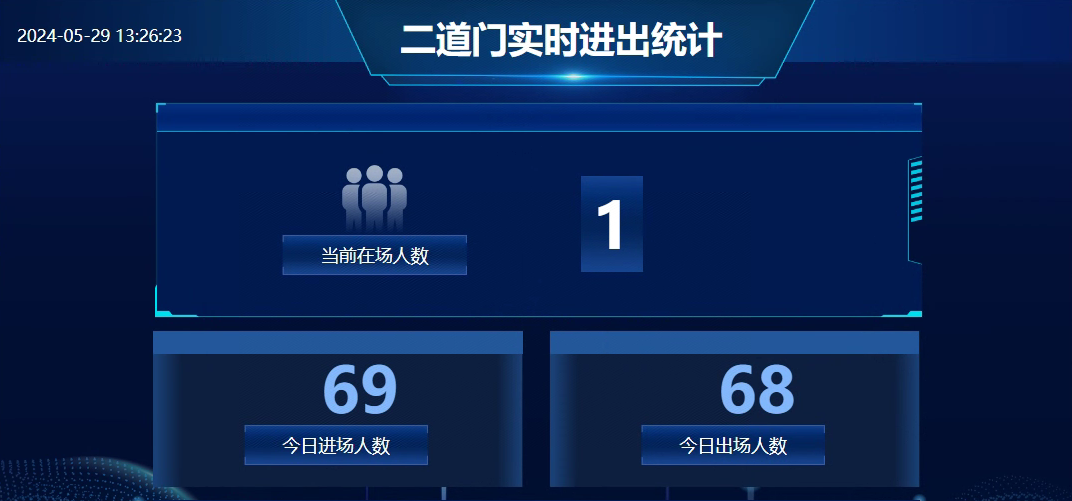 轩绮智能高危行业二道门控制系统 - 鼎镁新材案例